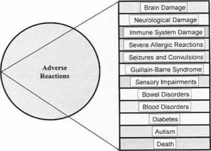 adverse reactions